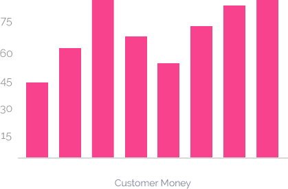 services-chart services-chart